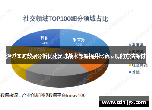 通过实时数据分析优化足球战术部署提升比赛表现的方法探讨